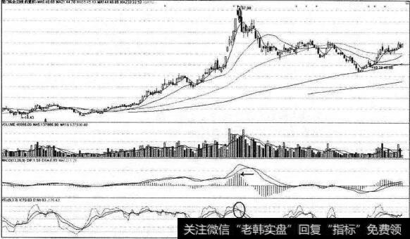 厦门钨业红柱拐点逃顶