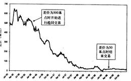 你在高盛所做的交易中,最喜欢的交易是哪个?