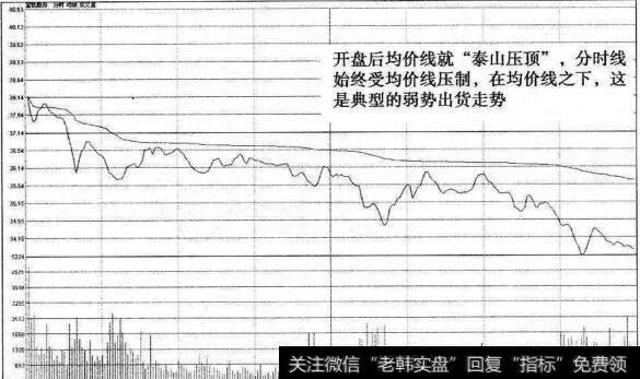 宝钛股份分时图