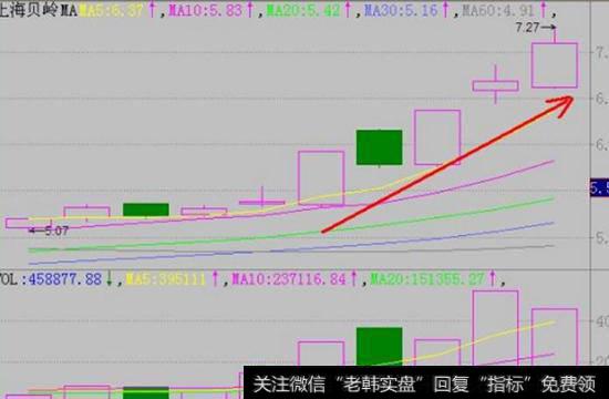 上影线很长的阴线是什么？怎么判断？有什么意义？