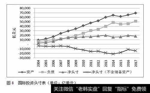 怎样衡量什么是出色的市场头寸?如何理解什么是出色的市场头寸？