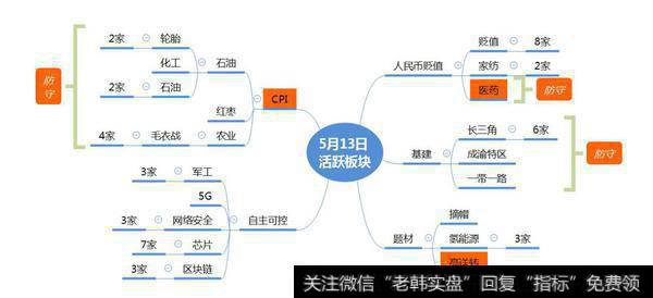 市场数据梳理