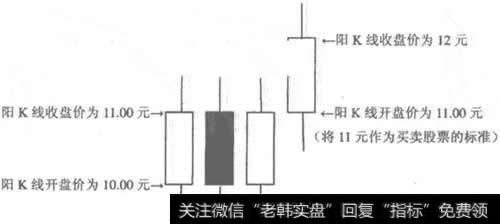 阳k线