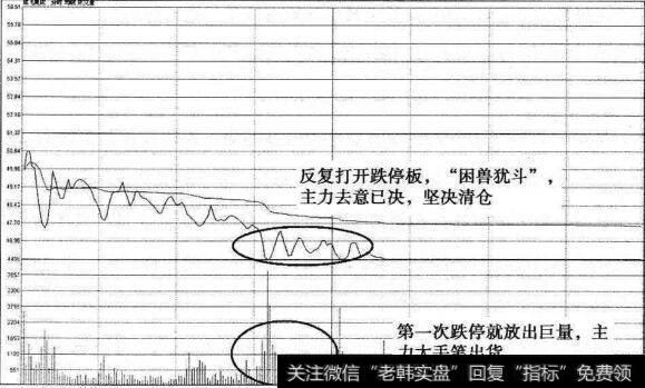 成飞集成分时图