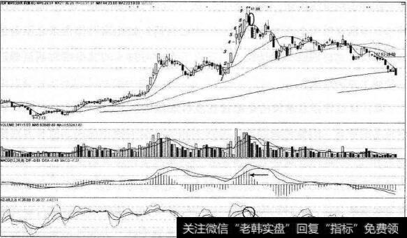 北矿磁材MACD红柱拐点逃顶