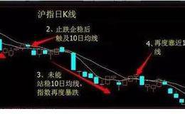 炒股至今从未被套，我将详细讲解一下炒股思路！