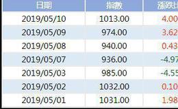 【沙黾农股市点评】以洪荒之力掀掉圆弧顶