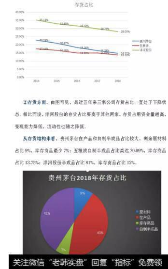 白酒企业负债表特点2