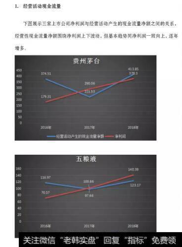 白酒企业利润表的特点3