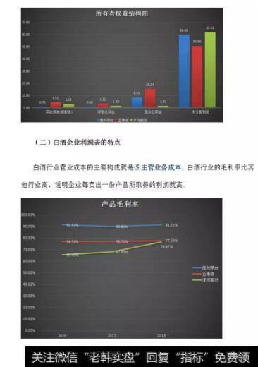 白酒企业财务指标分析2