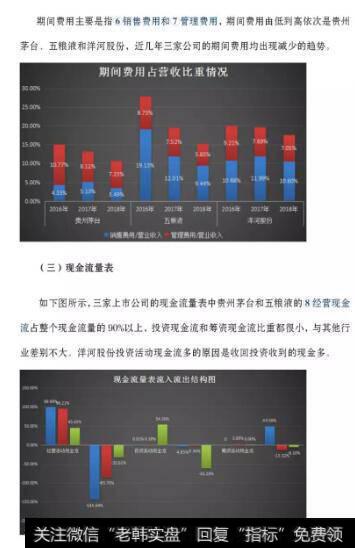 白酒企业财务指标分析3