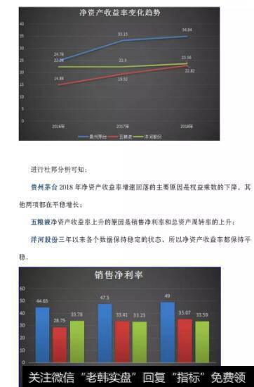 白酒企业财务指标分析5