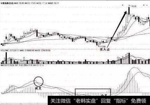 【杨德龙谈股】本轮牛市格局并没有改变