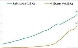【任泽平谈股】未来最好的投资机会在中国