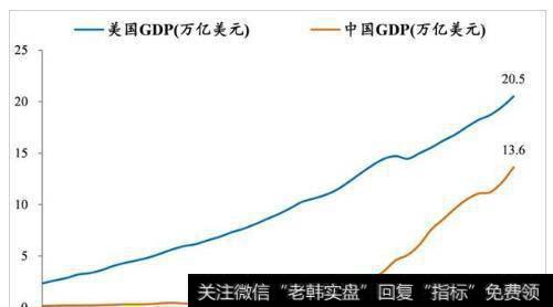 【任泽平谈股】未来最好的投资机会在中国