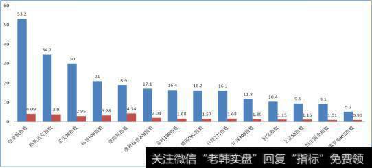 全球金融市场估值对比