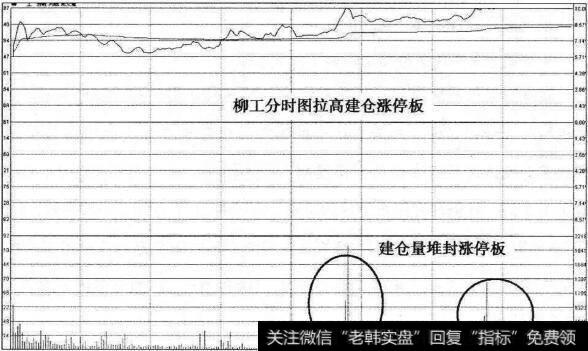 柳工建仓涨停板