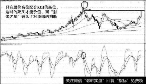 大连热电J值死叉KD卖出