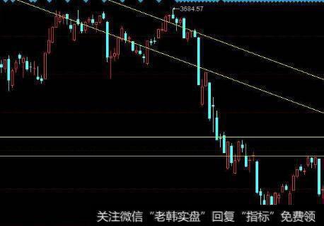 【丁大卫谈股】不创新低，以静制动