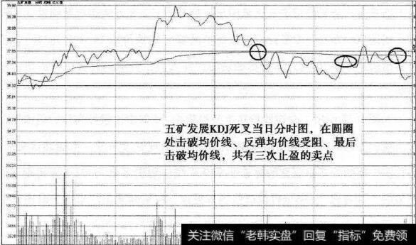 五矿发展分时图卖点