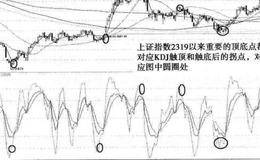 日KDJ常规操盘法在实战中的应用(二)