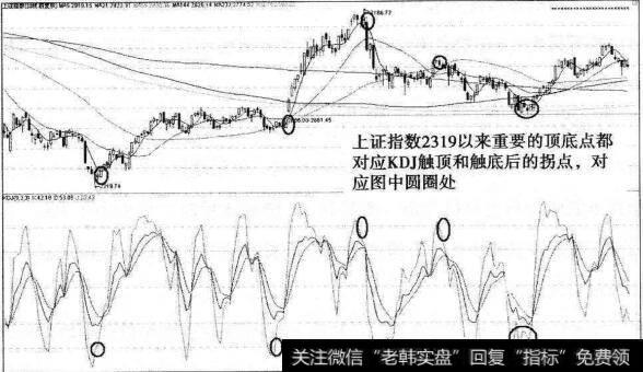 <a href='/yangdelong/290035.html'>上证指数</a>KDJ触顶和触底的操作法