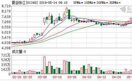 复旦张江冲刺科创板 上海医药持股22.77%