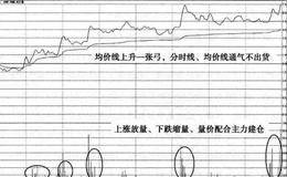 什么是日KDJ超限战擒大牛操盘法