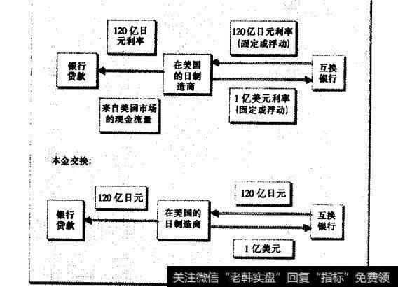 互换过程