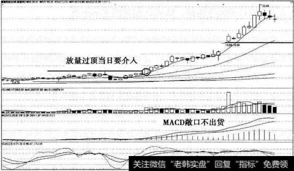 KDJ超限战擒拿迪康药业