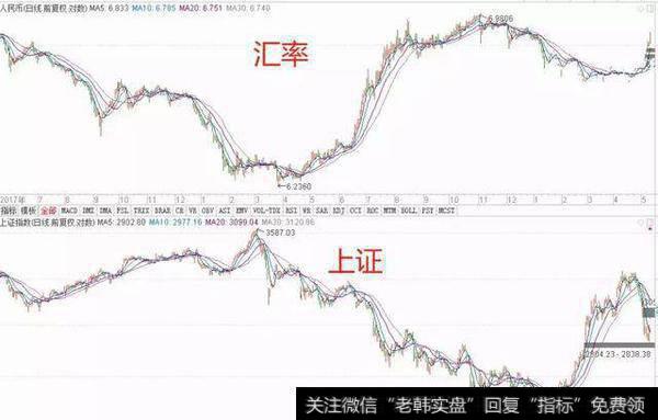 【和众汇富最新股市评论】今天只说两件事