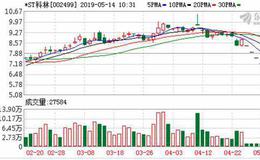 科林环保装备股份有限公司关于股价异动的公告