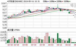 <em>科林环保</em>装备股份有限公司关于股价异动的公告