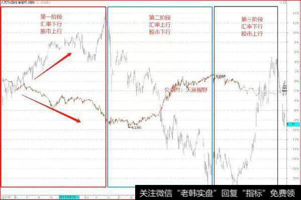 【和众汇富最新股市评论】局势愈加明朗，一张图表明方向