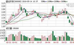 盛运环保：将继续加大追讨等相关工作力度
