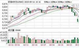 环保ETF：融资净偿还35.22万元，融资余额689.87万元（05-13）