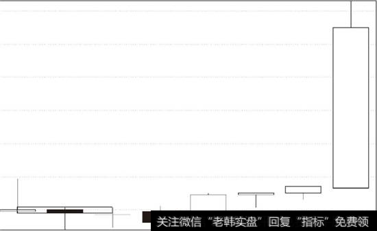 强平衡市示意图