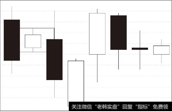 转折平衡市示意图