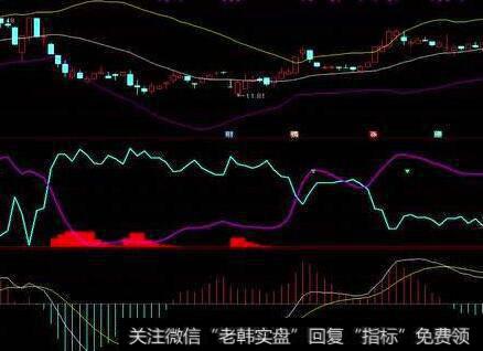 【杨德龙谈股】A股黄金十年启动但与绩差股无关