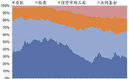 美国货币市场基金的监管制度与改革路径有哪些？