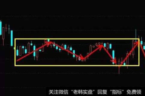 【杨德龙谈股】本轮牛市格局并没有改变，A股市场会重新向上？