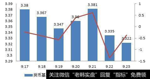 什么是场内货币市场基