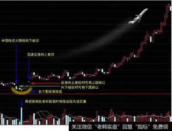 “黄金坑”的市场意义