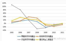 景顺长城的投资范围、策略和分配原则