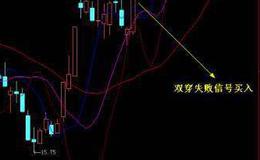 【上市公司利润操纵的常用手法】胆大妄为造假账