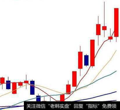 上市公司是怎样利用资产重组、债务重组来进行利润包装？