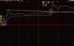 上市公司是怎样通过推迟确认本期费用来进行利润包装？