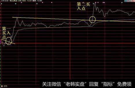 上市公司是怎样通过推迟确认本期费用来进行利润包装？