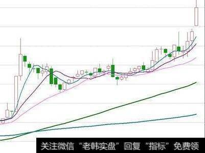 上市公司关联交易的11种类型是什么？