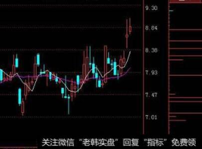 【上市公司关联交易的花招】投资回报任意调节、托管经营偏离惯例